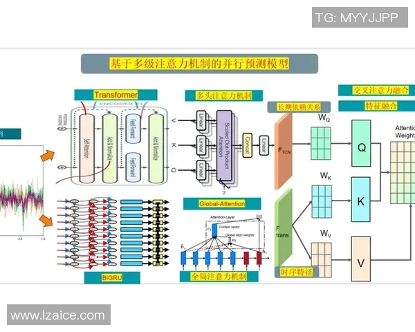 基于深度学习的体育胜负预测模型更新与优化研究